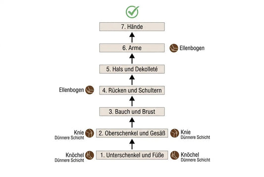 Selbstbräuner gleichmäßig auftragen: Tipp für perfekte Bräune